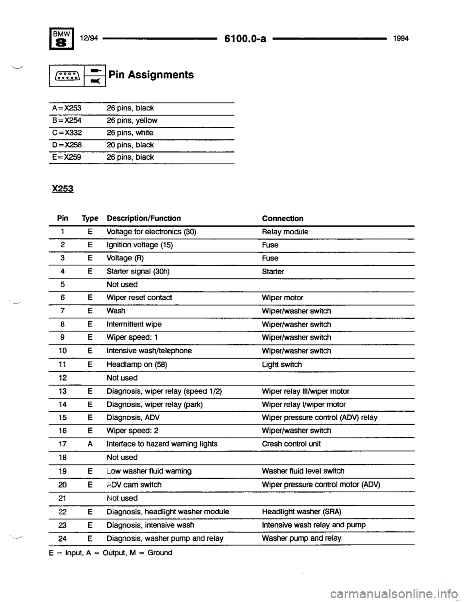 BMW 840ci 1994 E31 Electrical Troubleshooting Manual BMW 840ci 1994 E31 Electrical Troubleshooting Manual