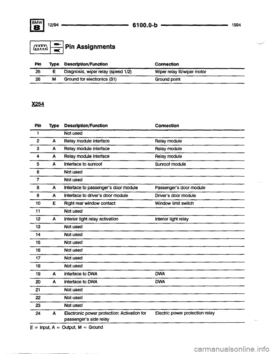 BMW 840ci 1994 E31 Electrical Troubleshooting Manual BMW 840ci 1994 E31 Electrical Troubleshooting Manual