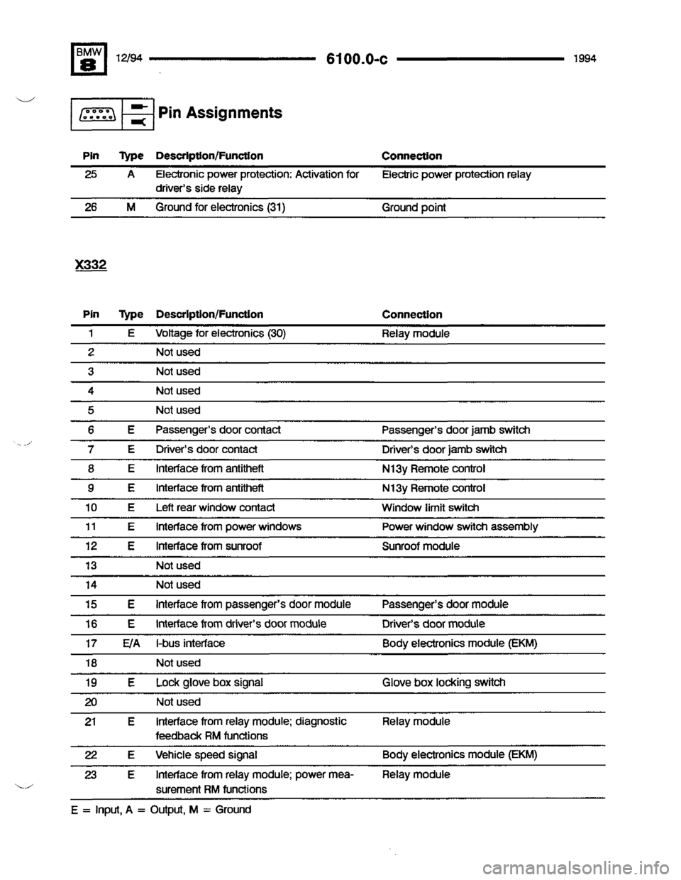 BMW 840ci 1994 E31 Electrical Troubleshooting Manual BMW 840ci 1994 E31 Electrical Troubleshooting Manual
