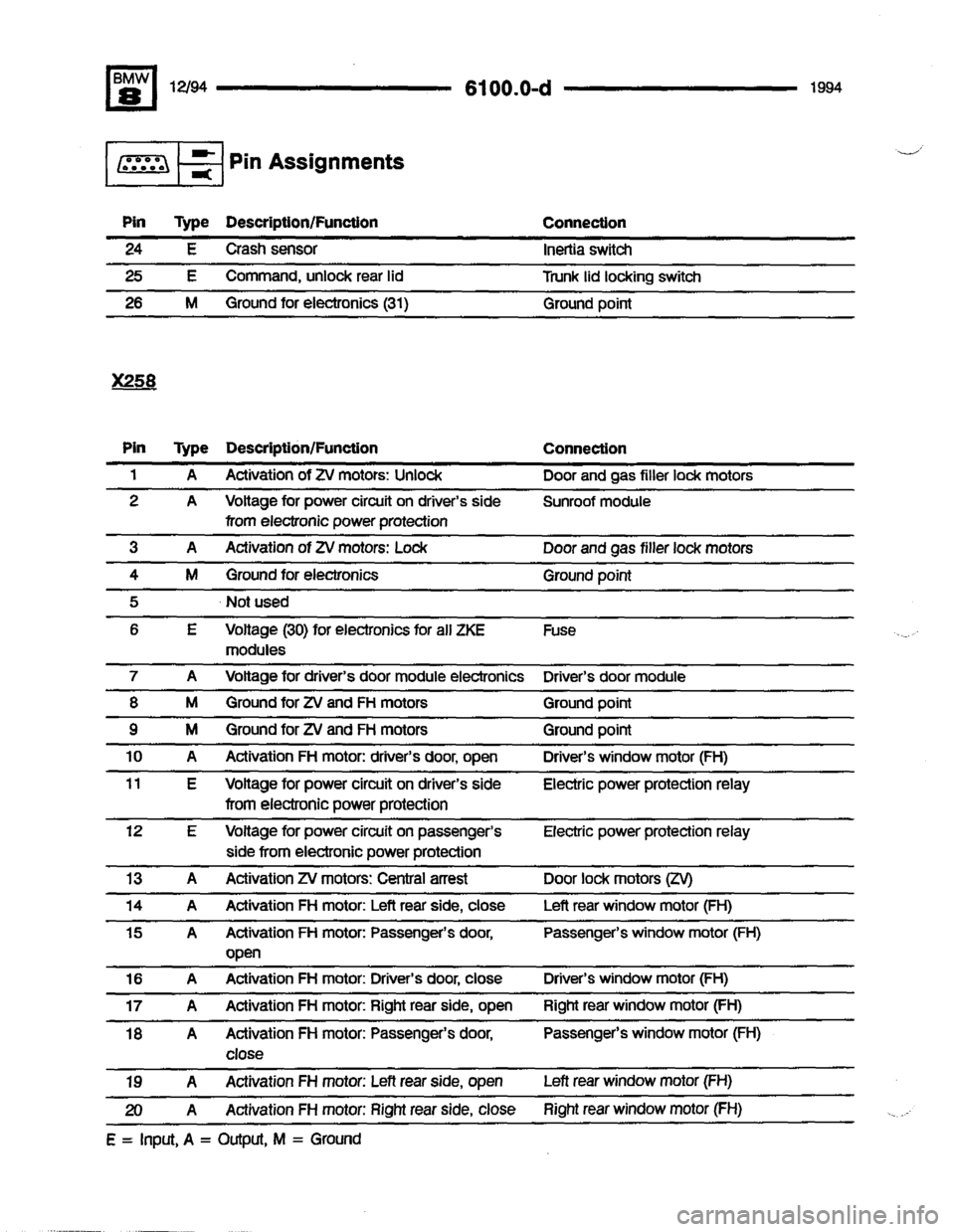 BMW 840ci 1994 E31 Electrical Troubleshooting Manual BMW 840ci 1994 E31 Electrical Troubleshooting Manual