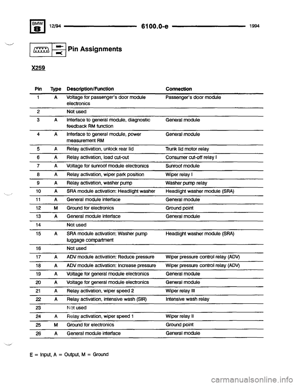 BMW 840ci 1994 E31 Electrical Troubleshooting Manual BMW 840ci 1994 E31 Electrical Troubleshooting Manual