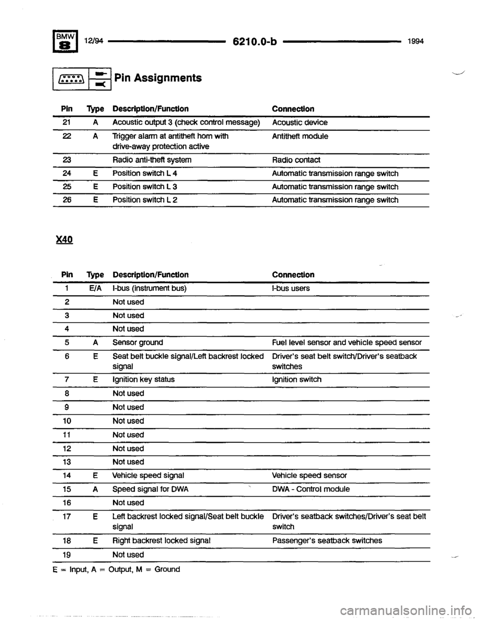 BMW 840ci 1994 E31 Electrical Troubleshooting Manual BMW 840ci 1994 E31 Electrical Troubleshooting Manual