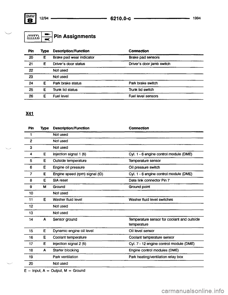 BMW 840ci 1994 E31 Electrical Troubleshooting Manual BMW 840ci 1994 E31 Electrical Troubleshooting Manual