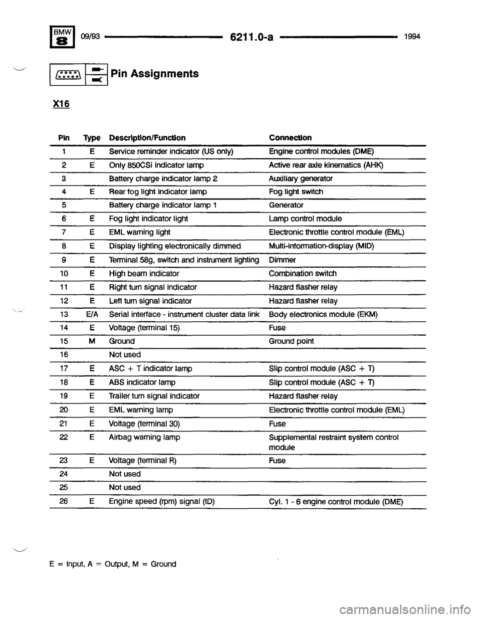 BMW 840ci 1994 E31 Electrical Troubleshooting Manual BMW 840ci 1994 E31 Electrical Troubleshooting Manual