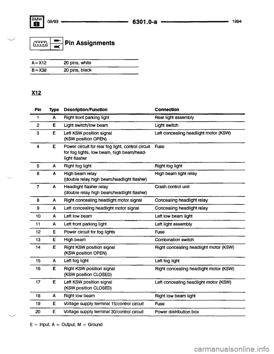 BMW 840ci 1994 E31 Electrical Troubleshooting Manual BMW 840ci 1994 E31 Electrical Troubleshooting Manual