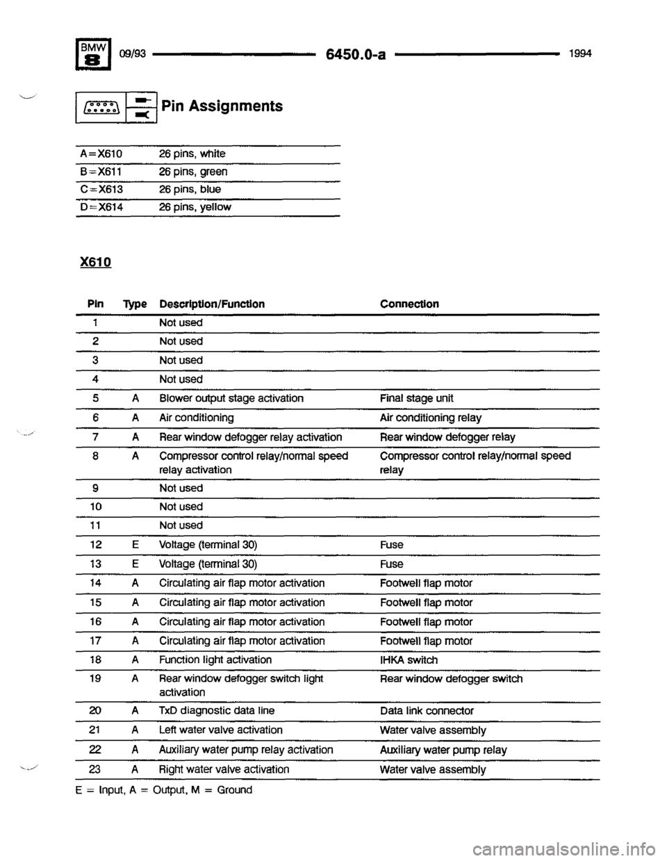 BMW 840ci 1994 E31 Electrical Troubleshooting Manual BMW 840ci 1994 E31 Electrical Troubleshooting Manual