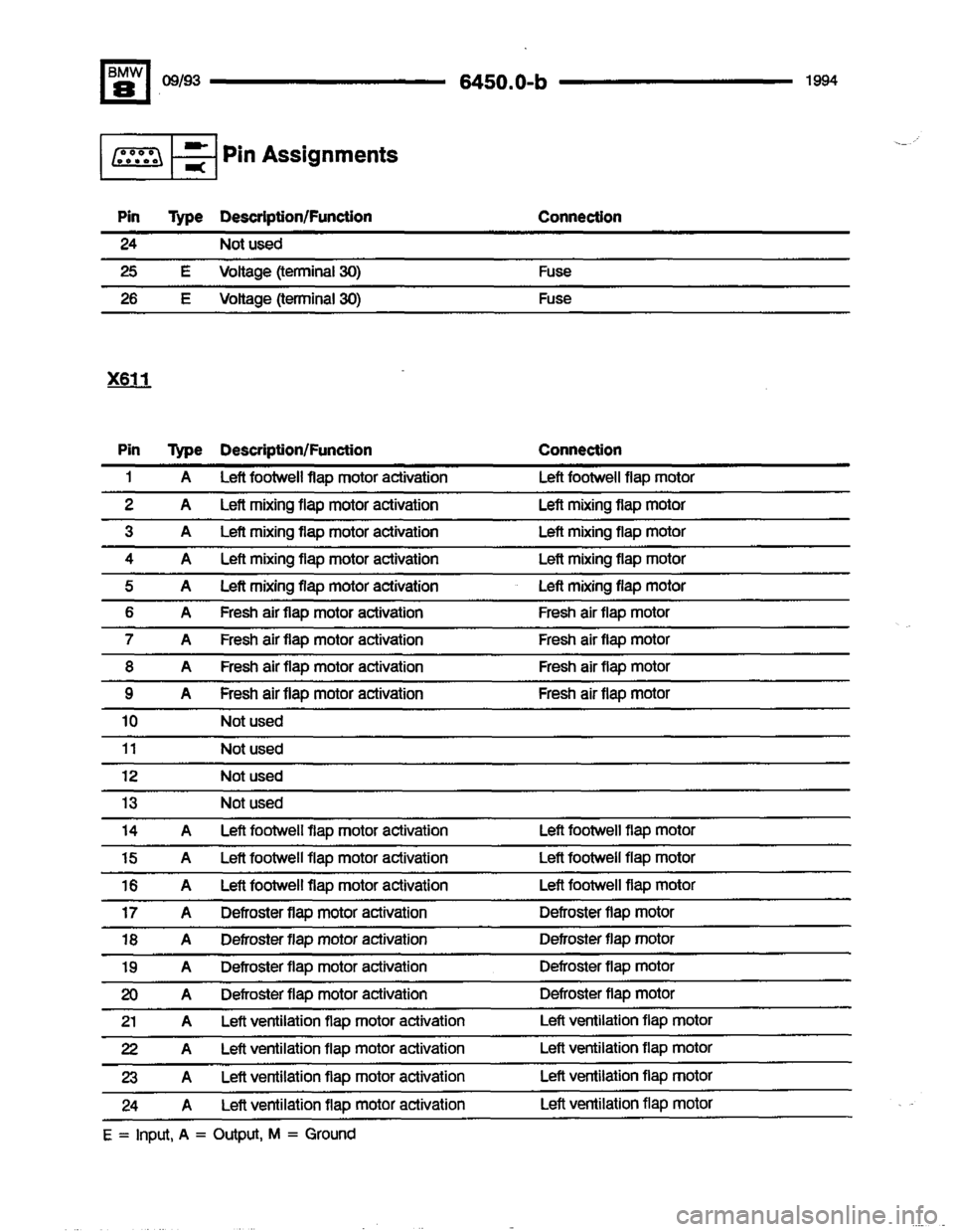 BMW 840ci 1994 E31 Electrical Troubleshooting Manual BMW 840ci 1994 E31 Electrical Troubleshooting Manual