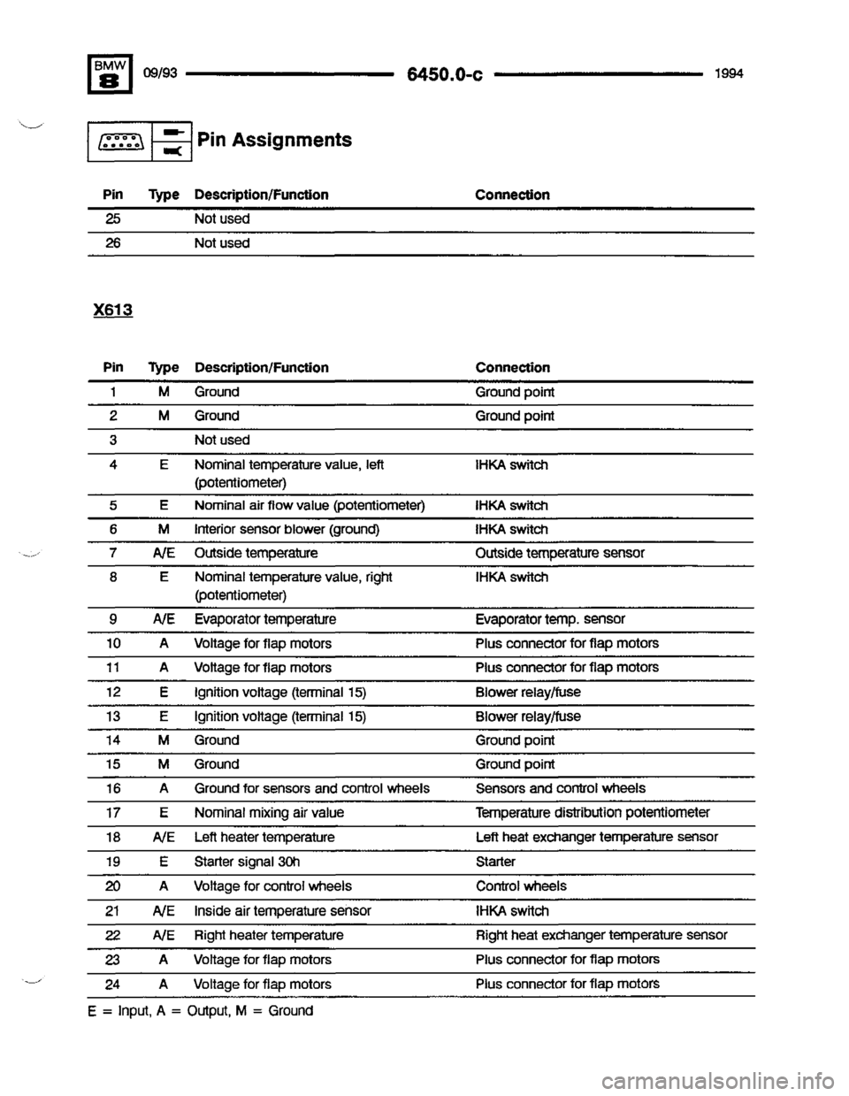 BMW 840ci 1994 E31 Electrical Troubleshooting Manual BMW 840ci 1994 E31 Electrical Troubleshooting Manual
