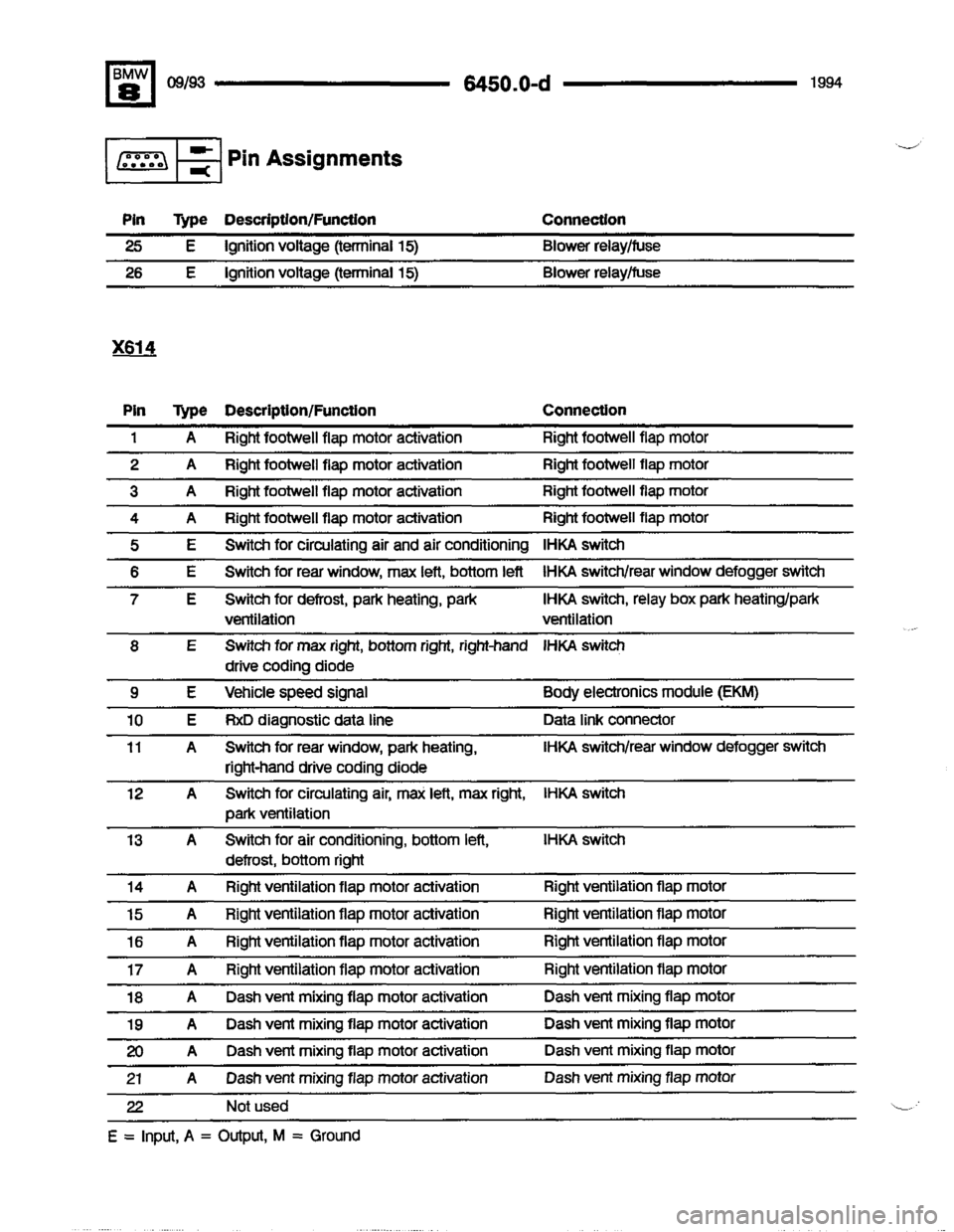 BMW 840ci 1994 E31 Electrical Troubleshooting Manual BMW 840ci 1994 E31 Electrical Troubleshooting Manual