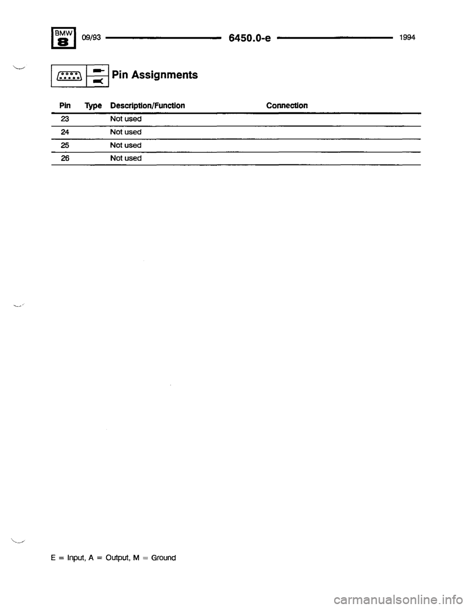 BMW 840ci 1994 E31 Electrical Troubleshooting Manual BMW 840ci 1994 E31 Electrical Troubleshooting Manual
