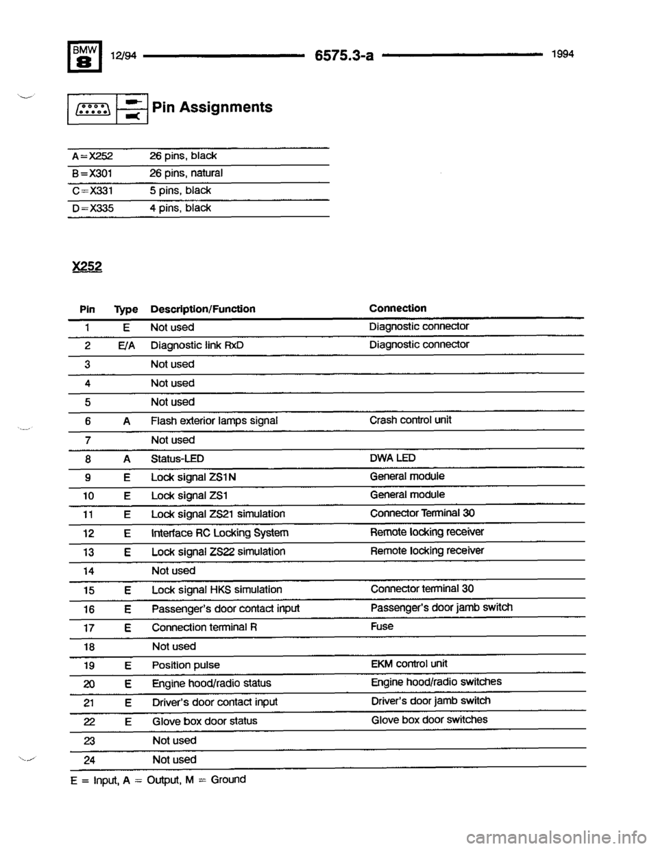 BMW 840ci 1994 E31 Electrical Troubleshooting Manual 