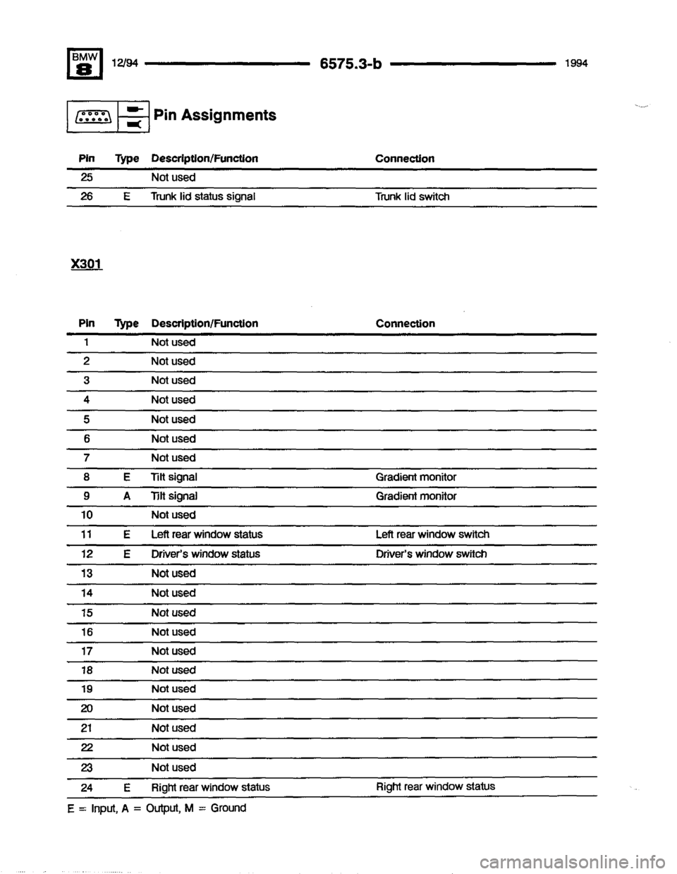 BMW 840ci 1994 E31 Electrical Troubleshooting Manual 