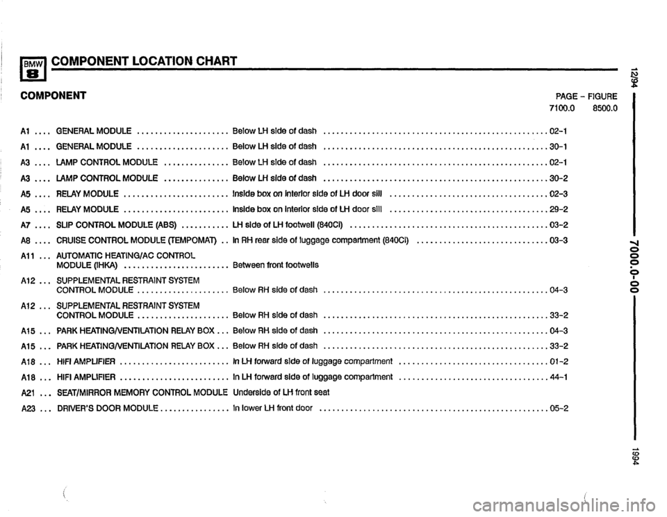 BMW 840ci 1994 E31 Electrical Troubleshooting Manual BMW 840ci 1994 E31 Electrical Troubleshooting Manual