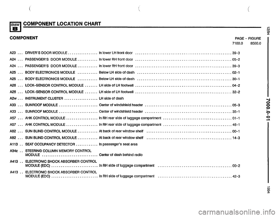 BMW 840ci 1994 E31 Electrical Troubleshooting Manual BMW 840ci 1994 E31 Electrical Troubleshooting Manual