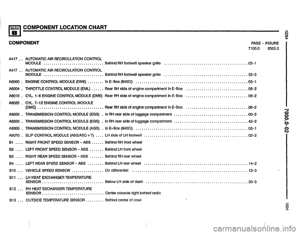 BMW 840ci 1994 E31 Electrical Troubleshooting Manual BMW 840ci 1994 E31 Electrical Troubleshooting Manual