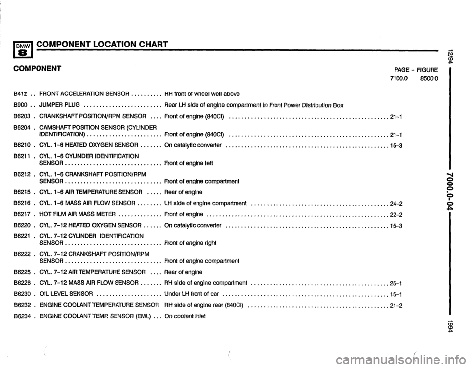 BMW 840ci 1994 E31 Electrical Troubleshooting Manual BMW 840ci 1994 E31 Electrical Troubleshooting Manual