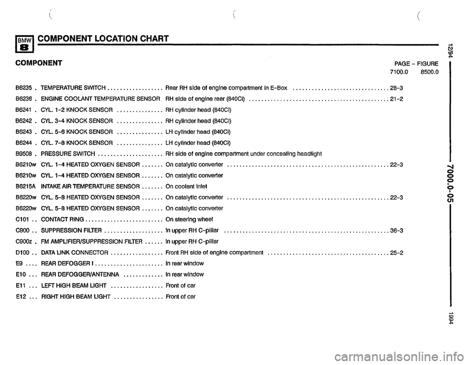 BMW 840ci 1994 E31 Electrical Troubleshooting Manual BMW 840ci 1994 E31 Electrical Troubleshooting Manual