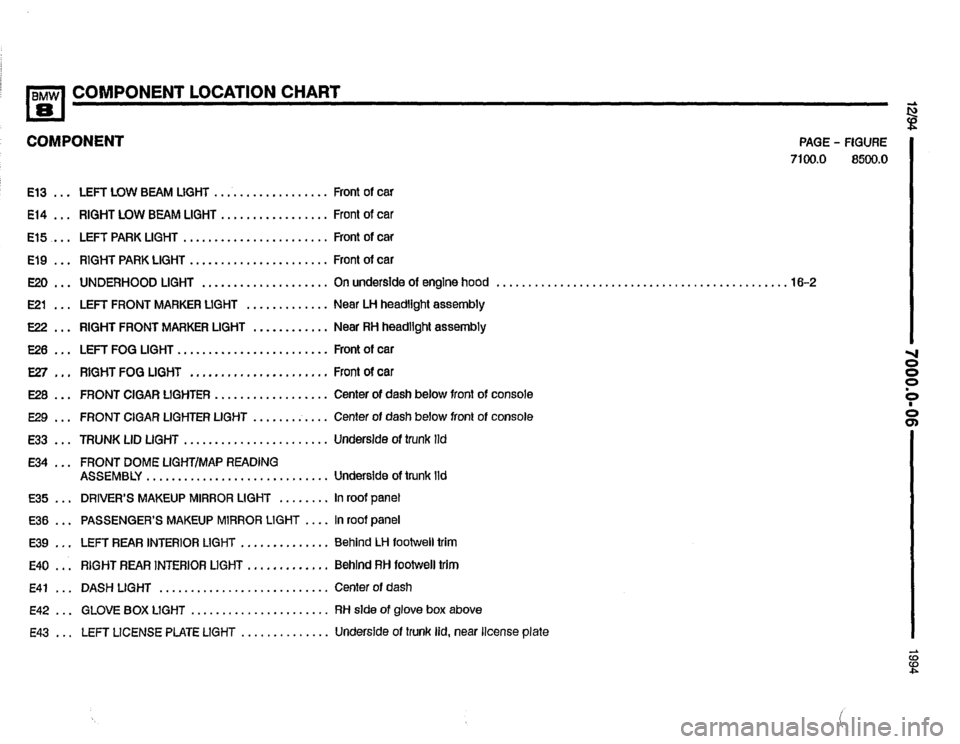 BMW 840ci 1994 E31 Electrical Troubleshooting Manual BMW 840ci 1994 E31 Electrical Troubleshooting Manual