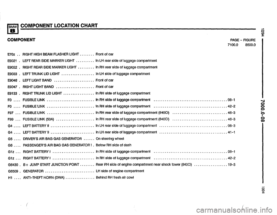 BMW 840ci 1994 E31 Electrical Troubleshooting Manual BMW 840ci 1994 E31 Electrical Troubleshooting Manual