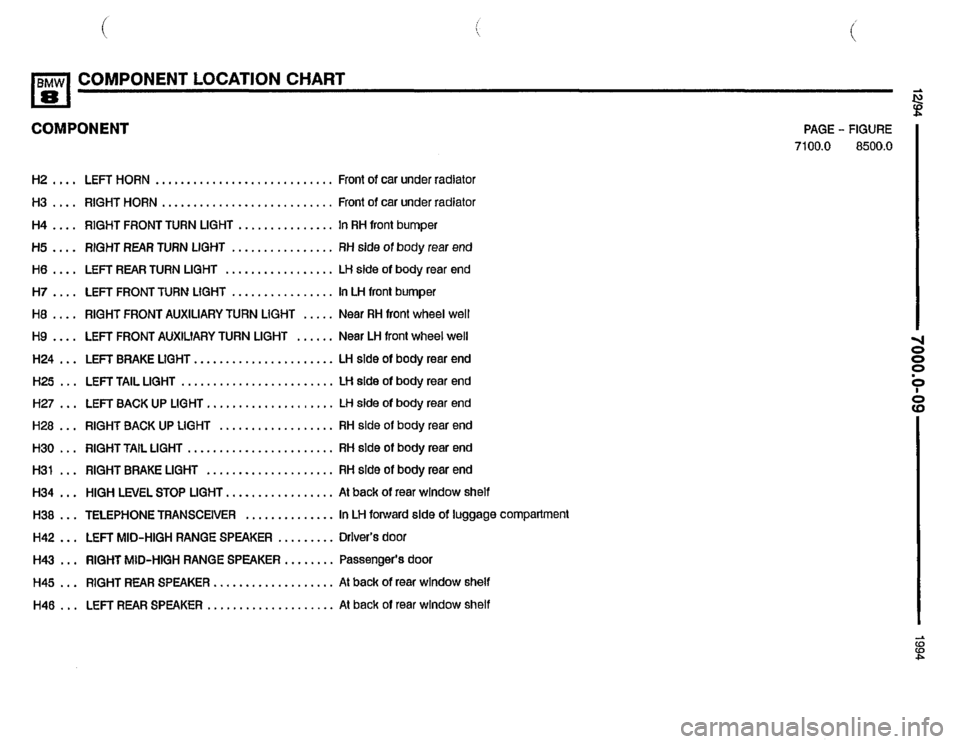 BMW 840ci 1994 E31 Electrical Troubleshooting Manual BMW 840ci 1994 E31 Electrical Troubleshooting Manual