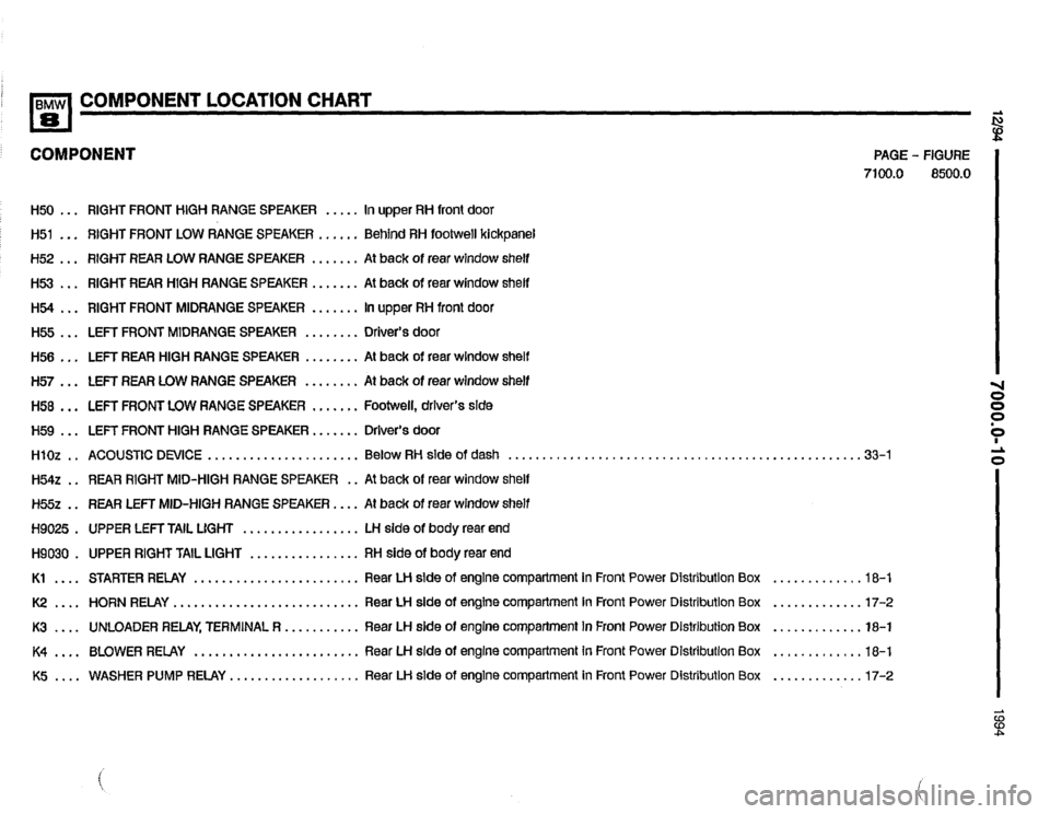 BMW 840ci 1994 E31 Electrical Troubleshooting Manual BMW 840ci 1994 E31 Electrical Troubleshooting Manual