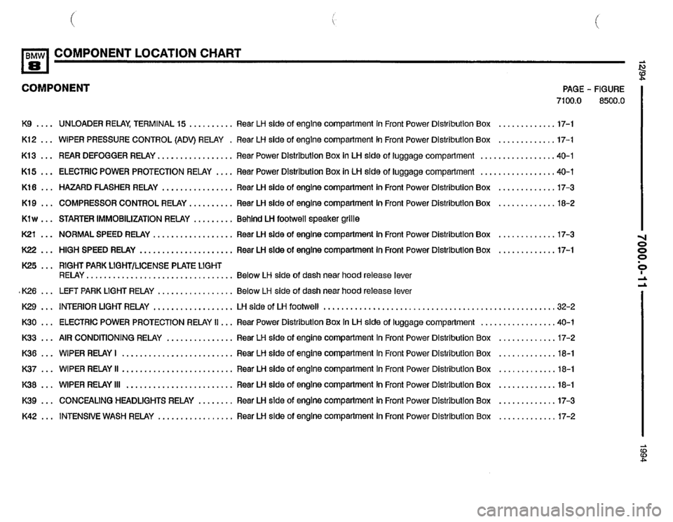 BMW 840ci 1994 E31 Electrical Troubleshooting Manual BMW 840ci 1994 E31 Electrical Troubleshooting Manual