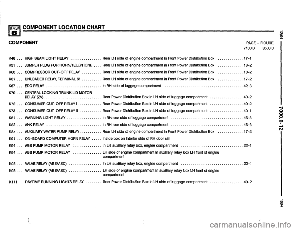 BMW 840ci 1994 E31 Electrical Troubleshooting Manual BMW 840ci 1994 E31 Electrical Troubleshooting Manual