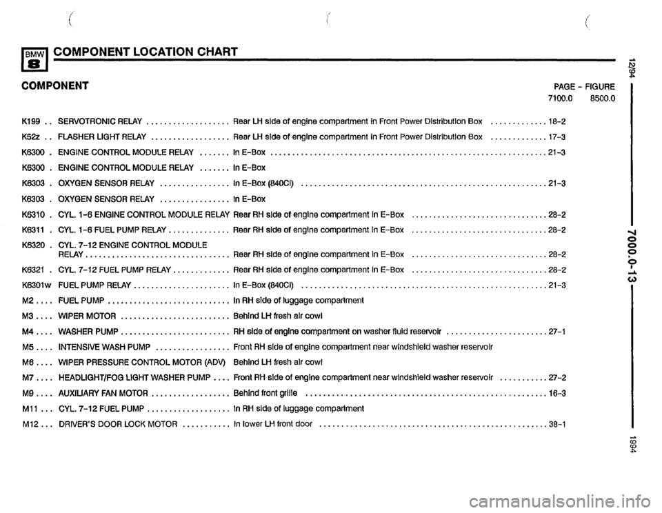 BMW 840ci 1994 E31 Electrical Troubleshooting Manual BMW 840ci 1994 E31 Electrical Troubleshooting Manual