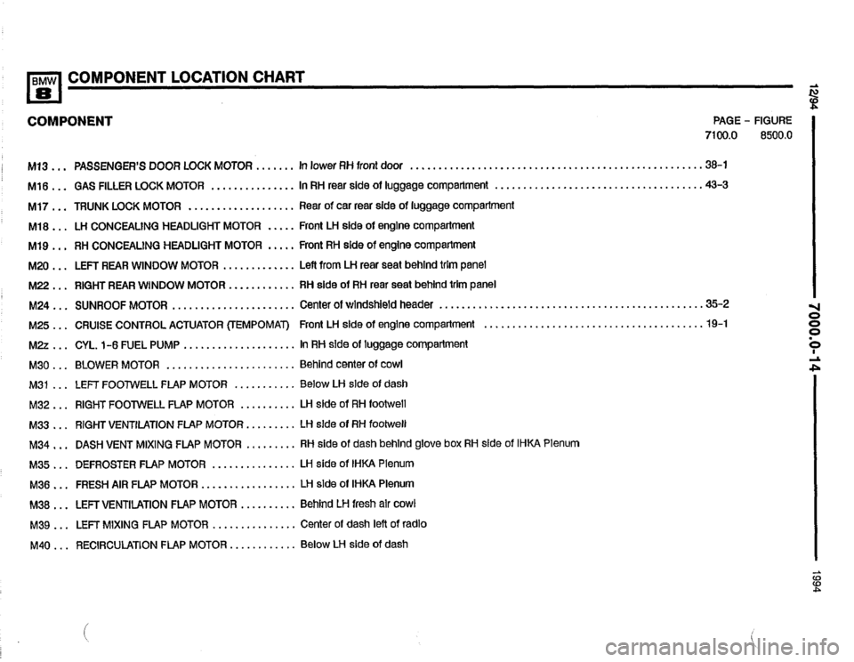 BMW 840ci 1994 E31 Electrical Troubleshooting Manual BMW 840ci 1994 E31 Electrical Troubleshooting Manual