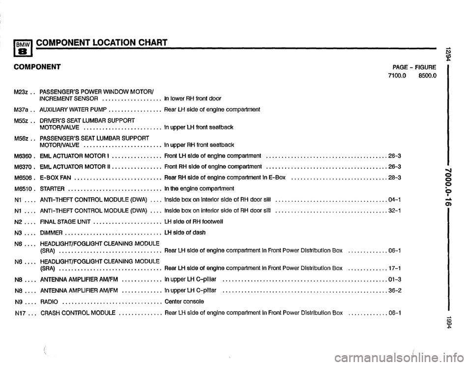 BMW 840ci 1994 E31 Electrical Troubleshooting Manual BMW 840ci 1994 E31 Electrical Troubleshooting Manual