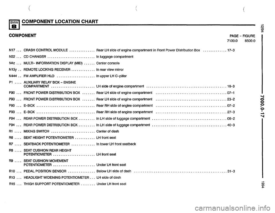 BMW 840ci 1994 E31 Electrical Troubleshooting Manual BMW 840ci 1994 E31 Electrical Troubleshooting Manual