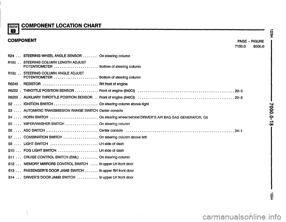 BMW 840ci 1994 E31 Electrical Troubleshooting Manual BMW 840ci 1994 E31 Electrical Troubleshooting Manual