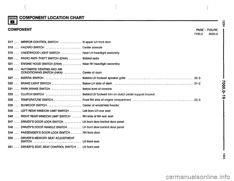 BMW 840ci 1994 E31 Electrical Troubleshooting Manual BMW 840ci 1994 E31 Electrical Troubleshooting Manual