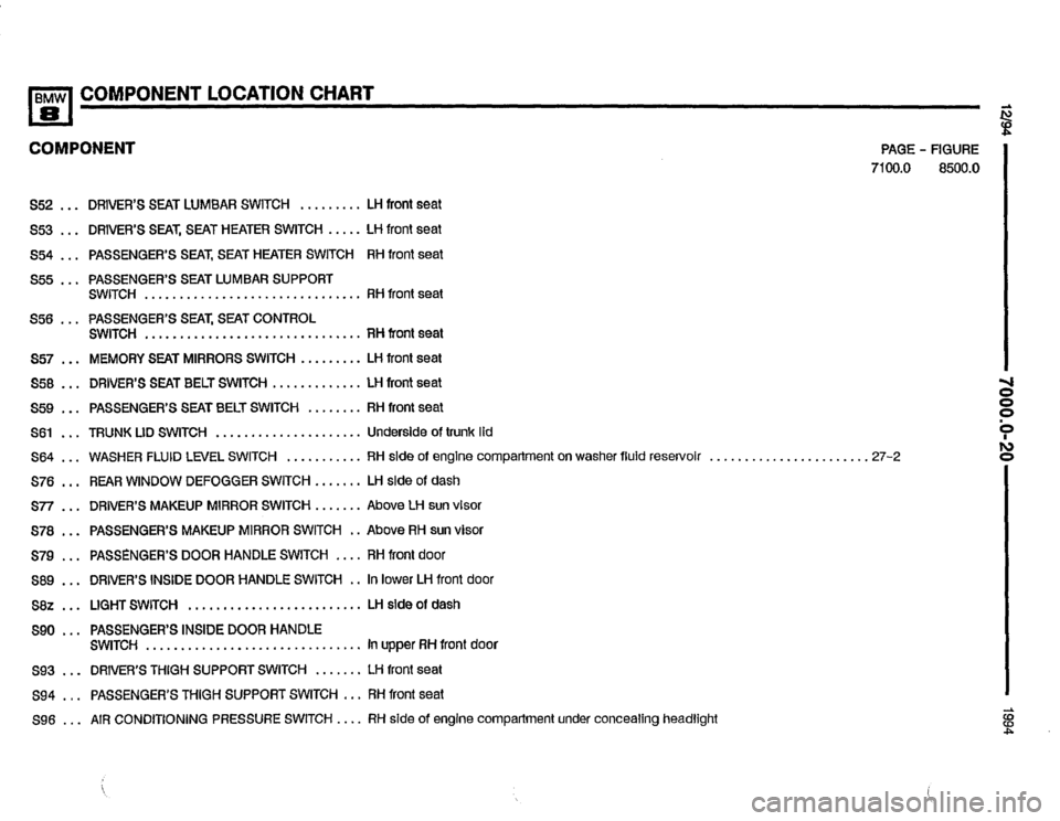 BMW 840ci 1994 E31 Electrical Troubleshooting Manual BMW 840ci 1994 E31 Electrical Troubleshooting Manual