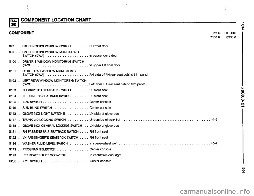 BMW 840ci 1994 E31 Electrical Troubleshooting Manual BMW 840ci 1994 E31 Electrical Troubleshooting Manual