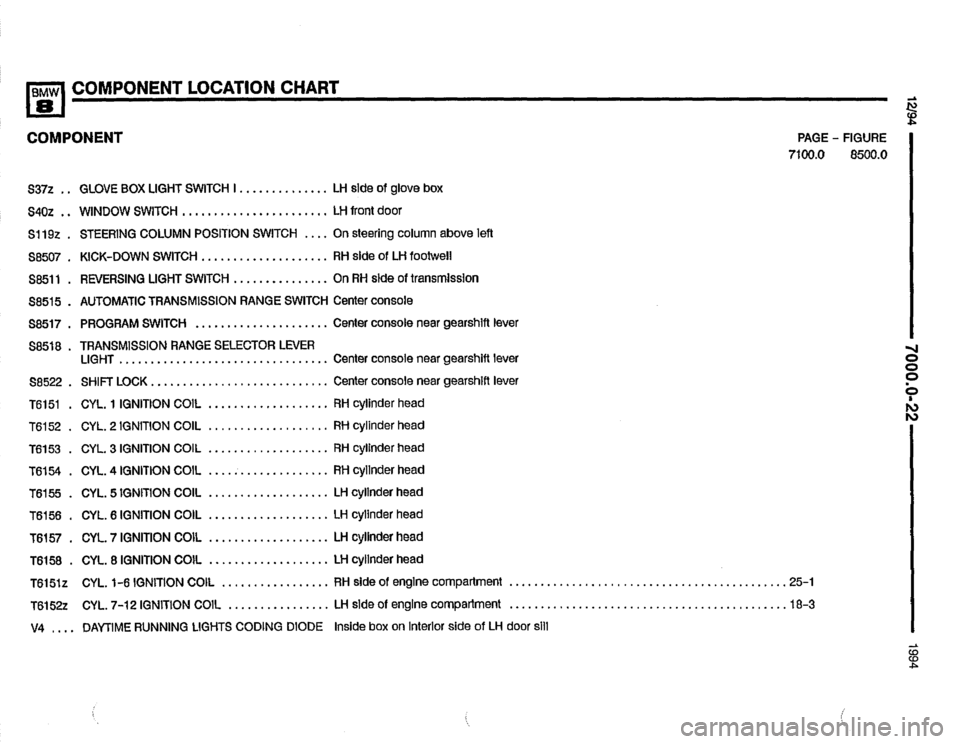 BMW 840ci 1994 E31 Electrical Troubleshooting Manual BMW 840ci 1994 E31 Electrical Troubleshooting Manual