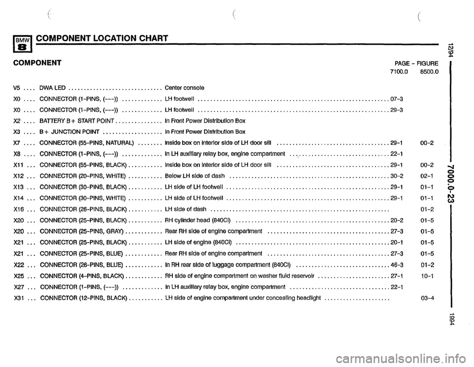 BMW 840ci 1994 E31 Electrical Troubleshooting Manual BMW 840ci 1994 E31 Electrical Troubleshooting Manual
