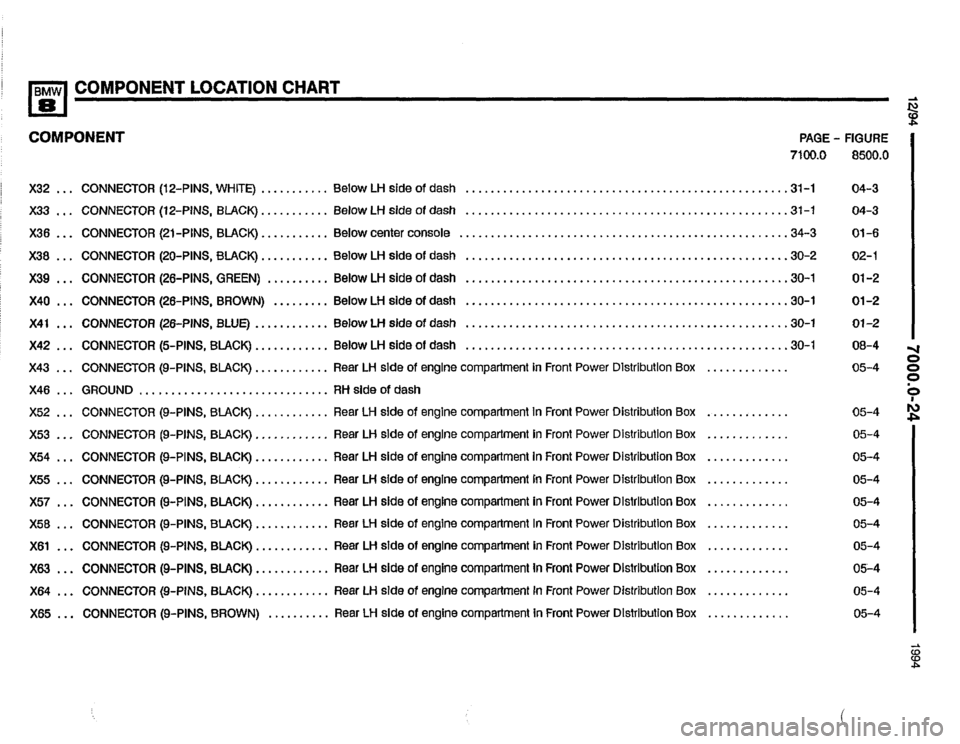 BMW 840ci 1994 E31 Electrical Troubleshooting Manual BMW 840ci 1994 E31 Electrical Troubleshooting Manual