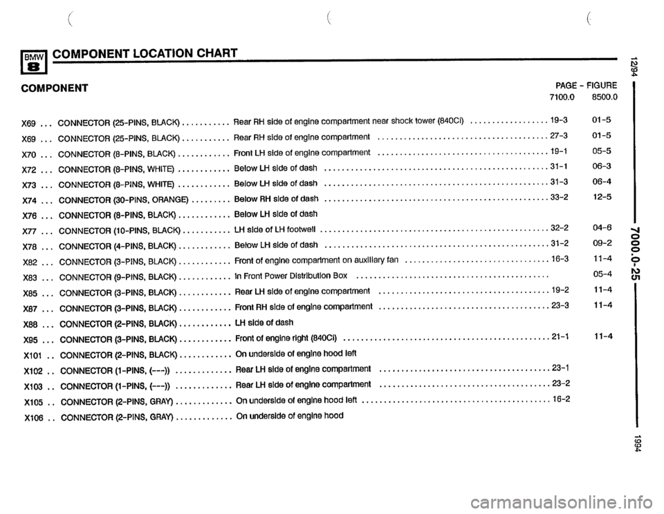 BMW 840ci 1994 E31 Electrical Troubleshooting Manual BMW 840ci 1994 E31 Electrical Troubleshooting Manual