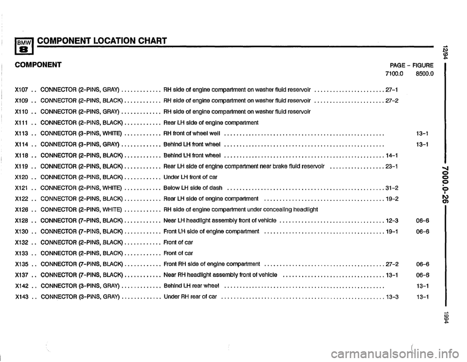 BMW 840ci 1994 E31 Electrical Troubleshooting Manual BMW 840ci 1994 E31 Electrical Troubleshooting Manual