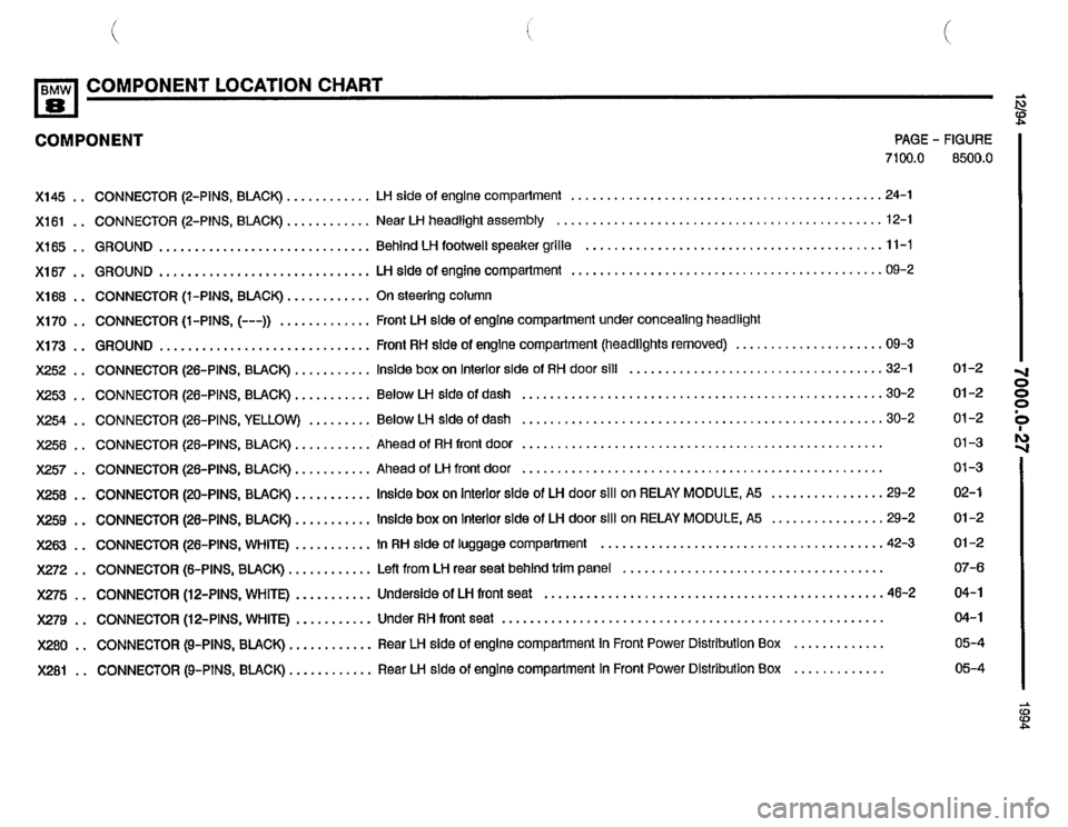 BMW 840ci 1994 E31 Electrical Troubleshooting Manual BMW 840ci 1994 E31 Electrical Troubleshooting Manual