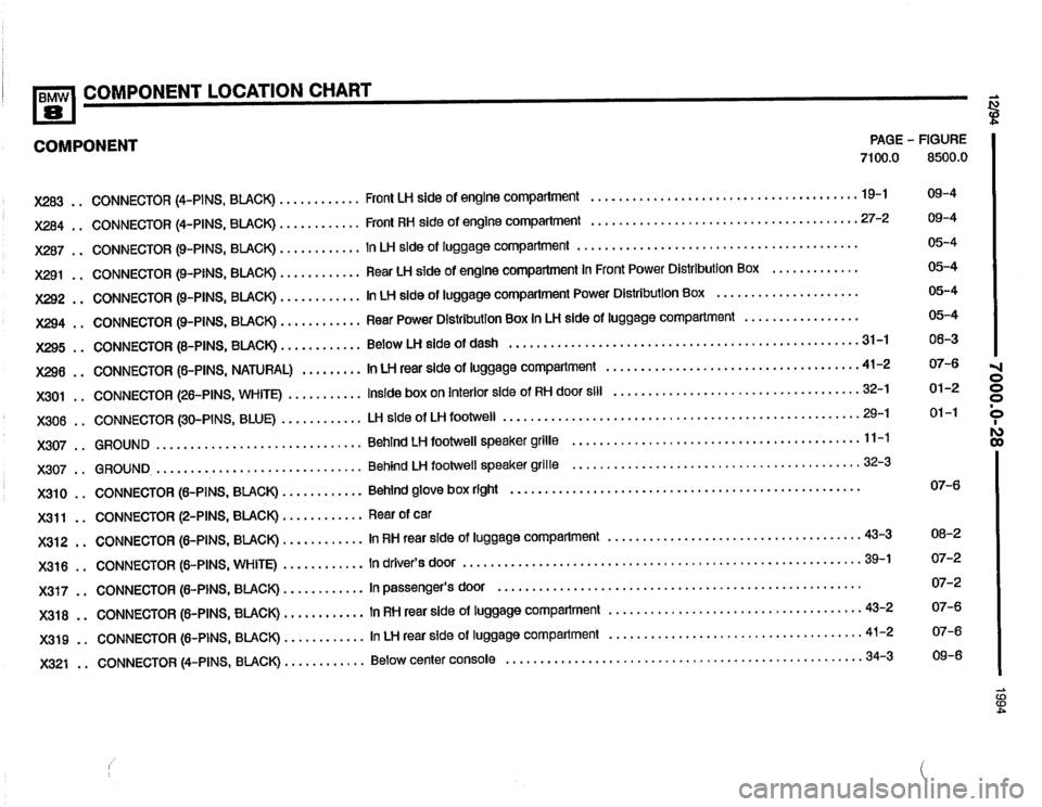 BMW 840ci 1994 E31 Electrical Troubleshooting Manual BMW 840ci 1994 E31 Electrical Troubleshooting Manual