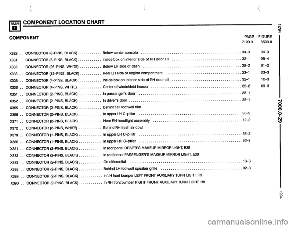 BMW 840ci 1994 E31 Electrical Troubleshooting Manual BMW 840ci 1994 E31 Electrical Troubleshooting Manual
