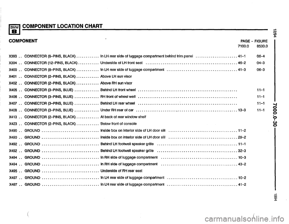 BMW 840ci 1994 E31 Electrical Troubleshooting Manual BMW 840ci 1994 E31 Electrical Troubleshooting Manual