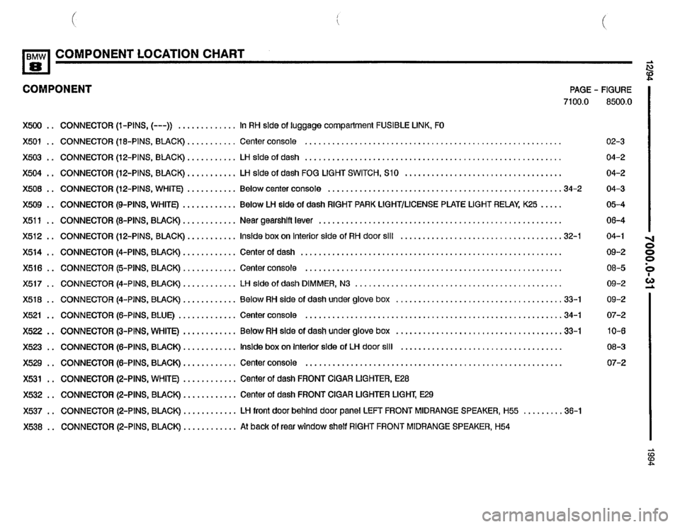 BMW 840ci 1994 E31 Electrical Troubleshooting Manual BMW 840ci 1994 E31 Electrical Troubleshooting Manual