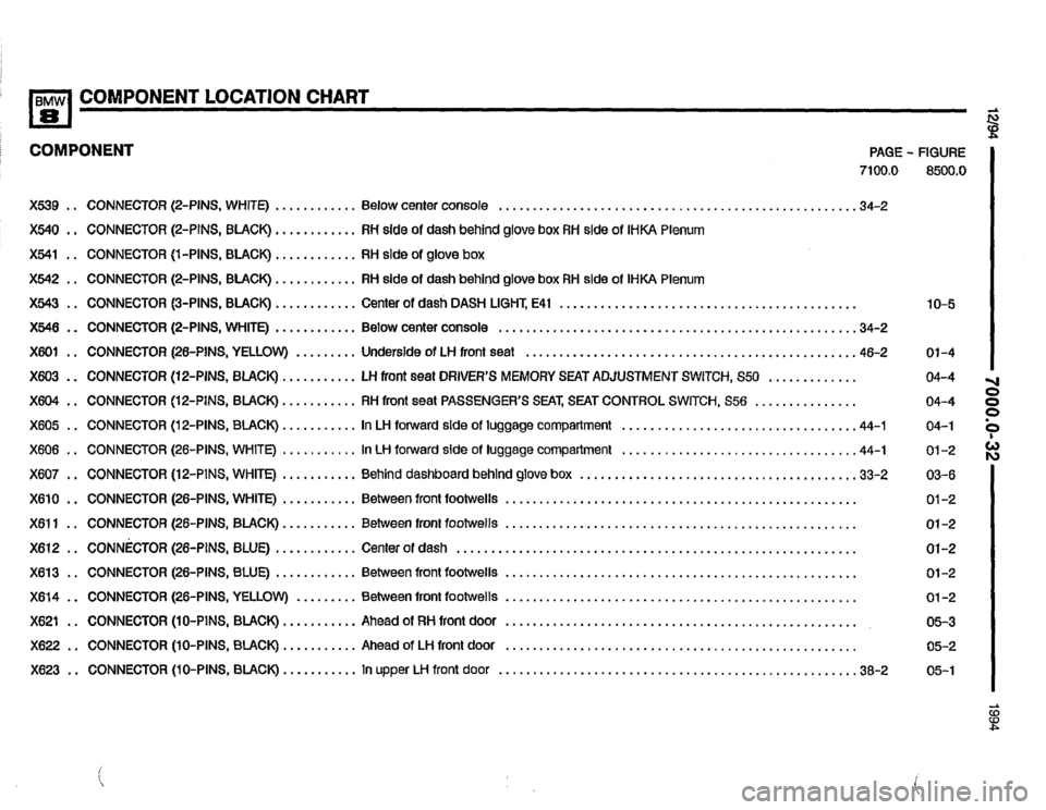 BMW 840ci 1994 E31 Electrical Troubleshooting Manual BMW 840ci 1994 E31 Electrical Troubleshooting Manual