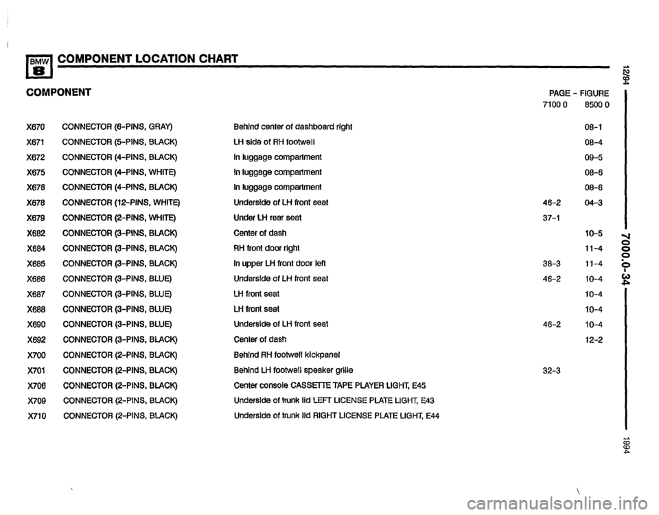 BMW 840ci 1994 E31 Electrical Troubleshooting Manual BMW 840ci 1994 E31 Electrical Troubleshooting Manual