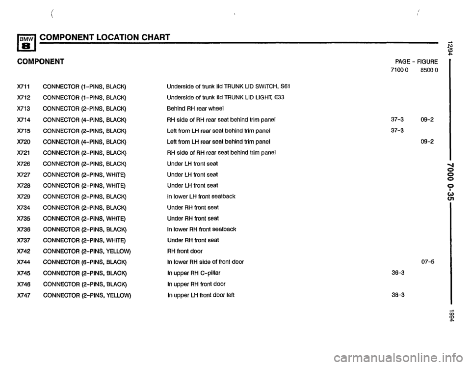BMW 840ci 1994 E31 Electrical Troubleshooting Manual BMW 840ci 1994 E31 Electrical Troubleshooting Manual