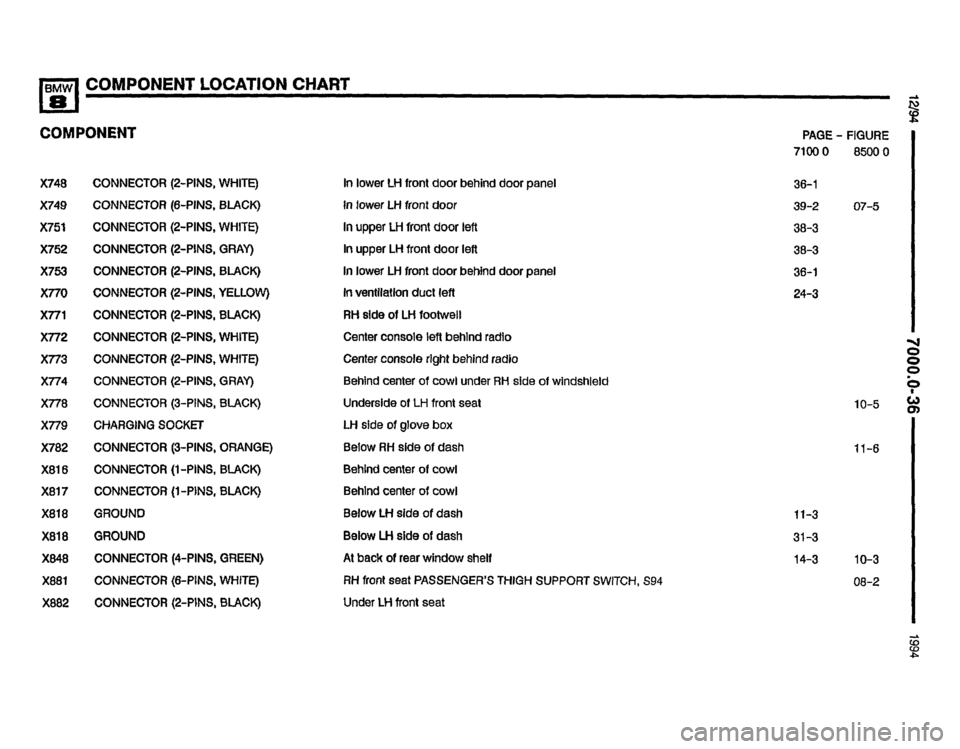 BMW 840ci 1994 E31 Electrical Troubleshooting Manual BMW 840ci 1994 E31 Electrical Troubleshooting Manual