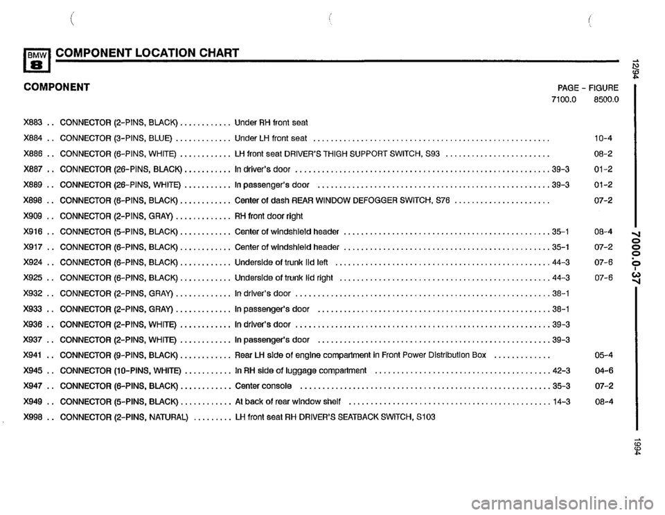 BMW 840ci 1994 E31 Electrical Troubleshooting Manual BMW 840ci 1994 E31 Electrical Troubleshooting Manual